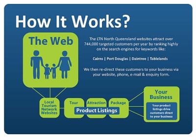 How it works?