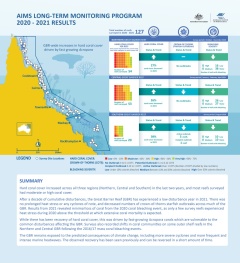 Great Barrier Reef in recovery 2021