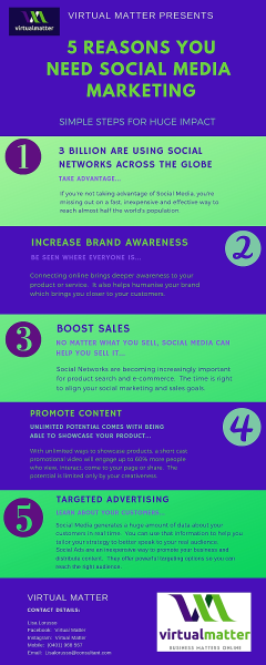 Online Marketing Benefits